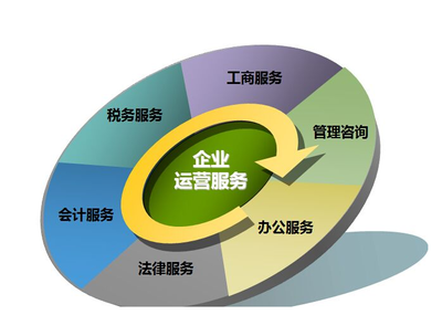 鄭州企業(yè)年檢與公司年報管理咨詢指南