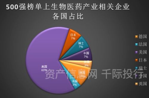 生物技術(shù)行業(yè)價(jià)值研究報(bào)告 技術(shù)創(chuàng)新驅(qū)動(dòng)未來(lái)發(fā)展